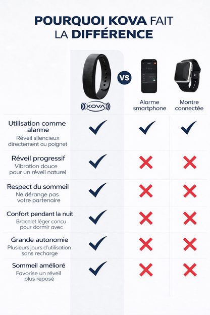 Réveil Vibrant Intelligent – KOVA PRO